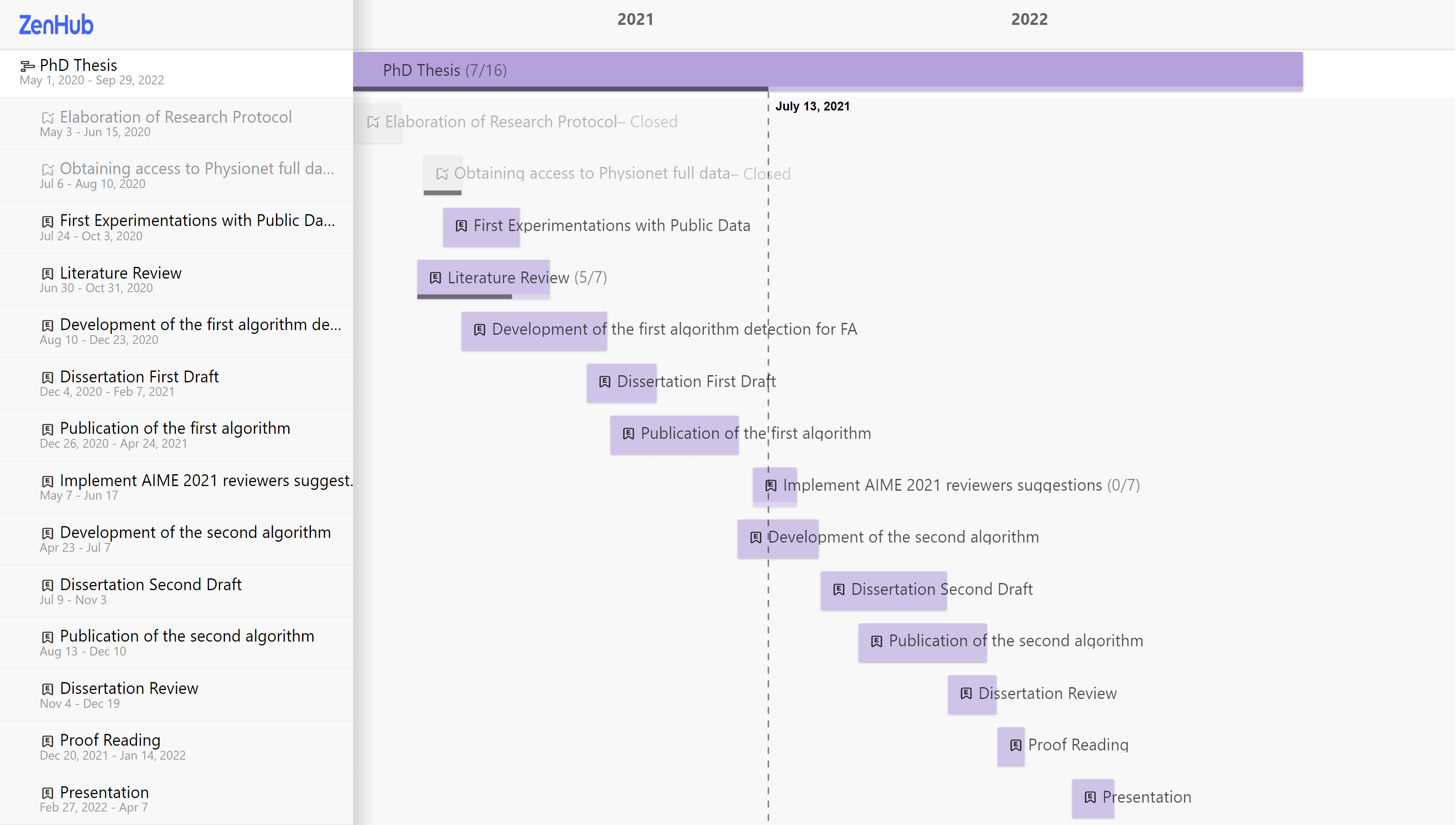 Roadmap original