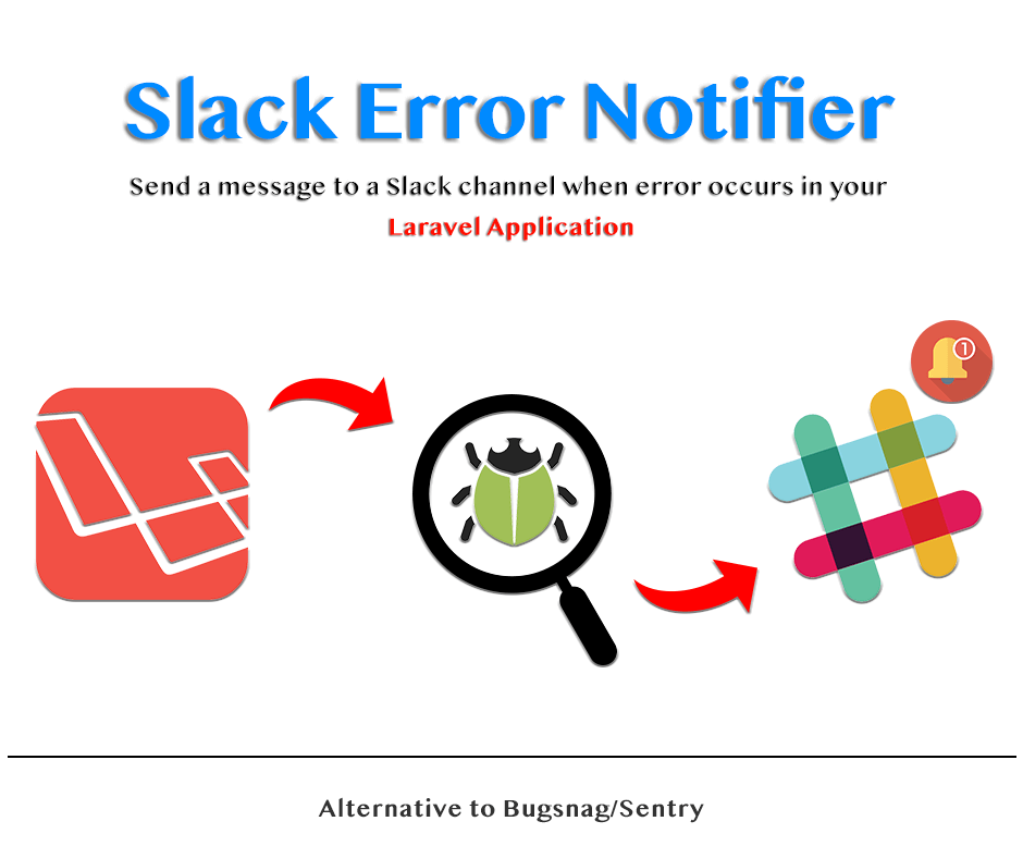 Slack Error Notifier
