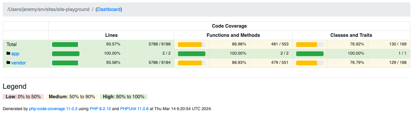 screenshot of Code Coverage for Site Playground.