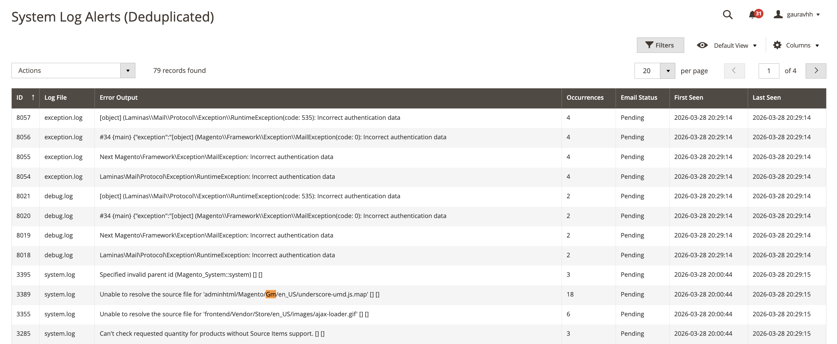 Admin Dashboard Grid