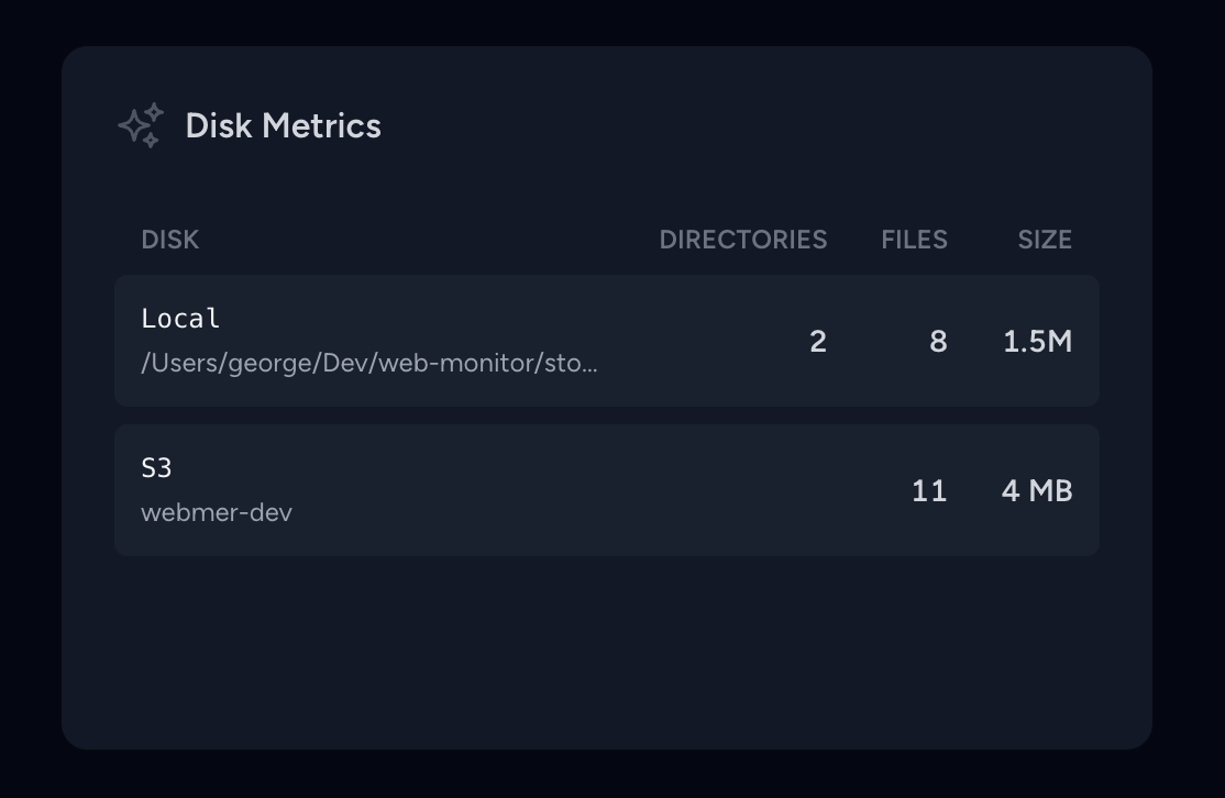 Disk Metrics for Laravel Pulse