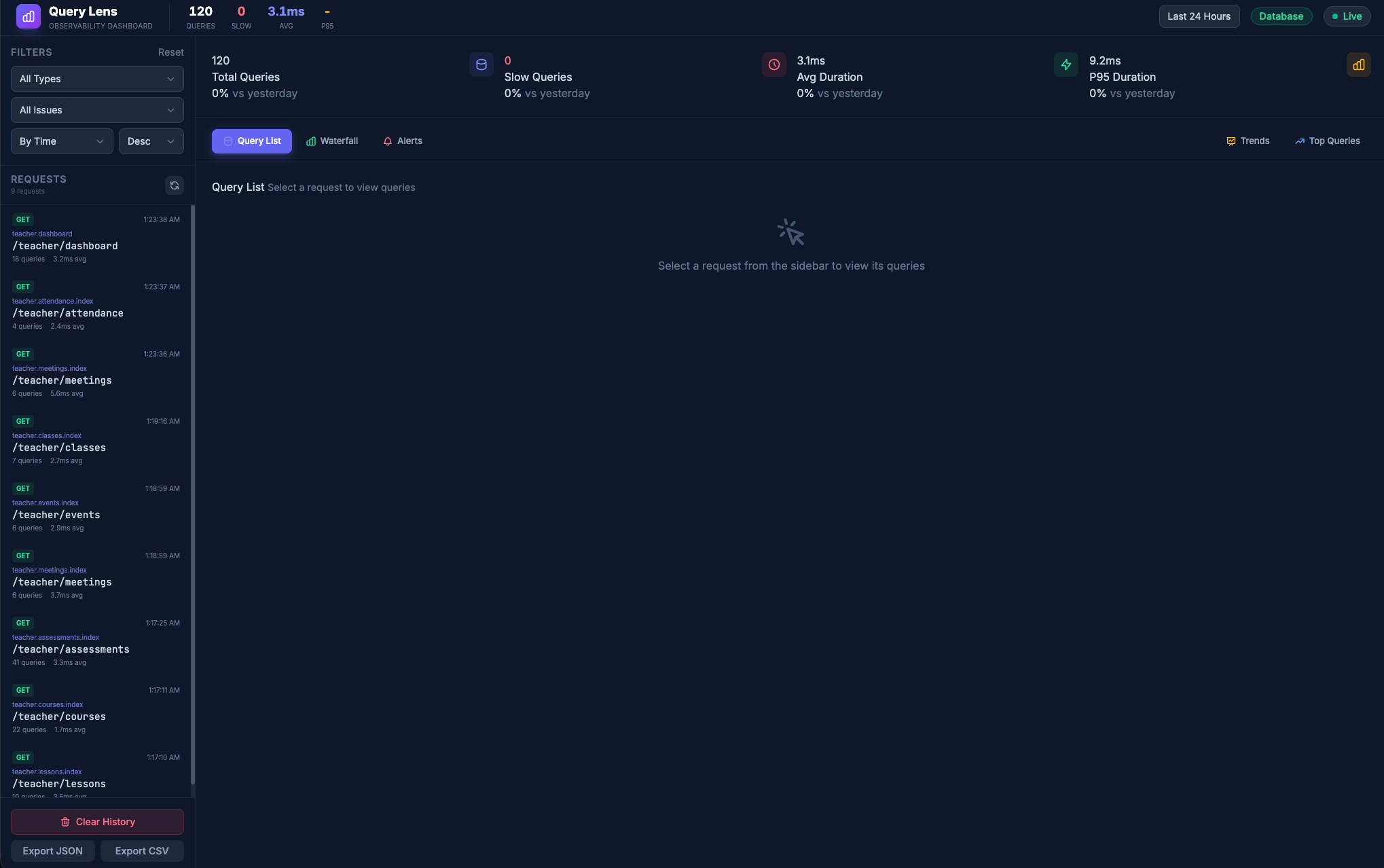 Dashboard Overview