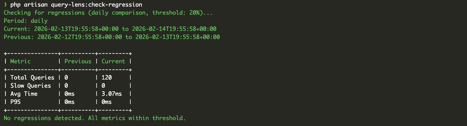 Regression Detection
