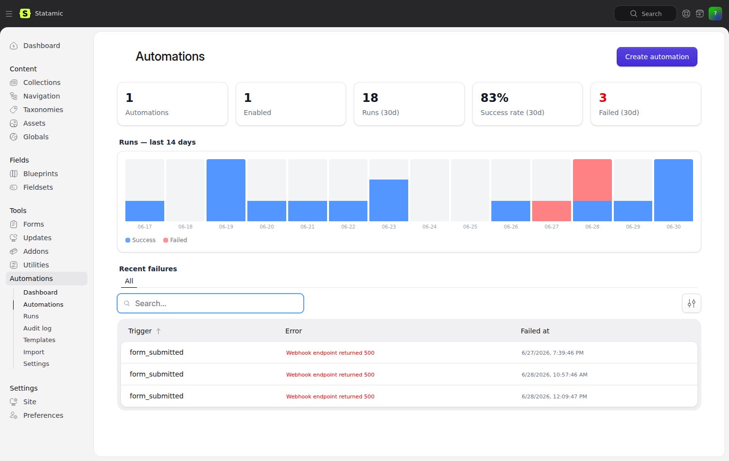 Overview dashboard
