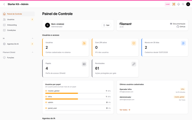 Painel admin
