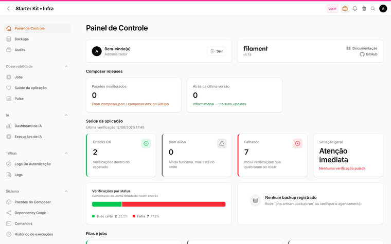 Painel infra