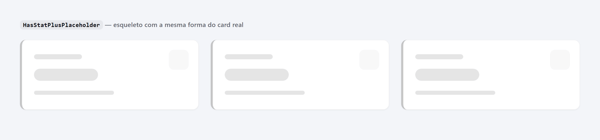Esqueleto do StatPlus