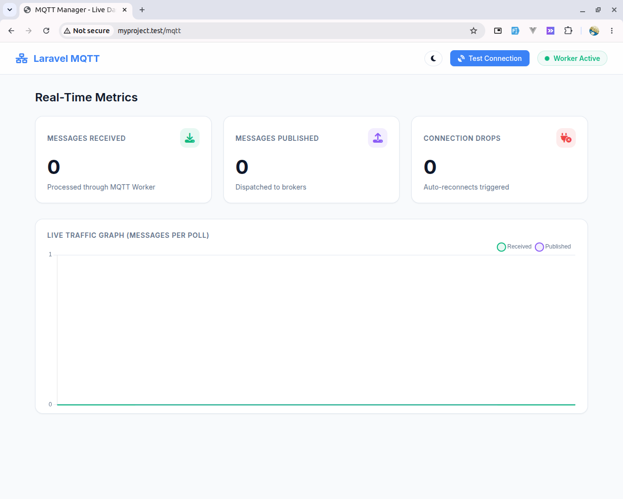 MQTT Dashboard