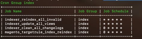 CLI Jobs List