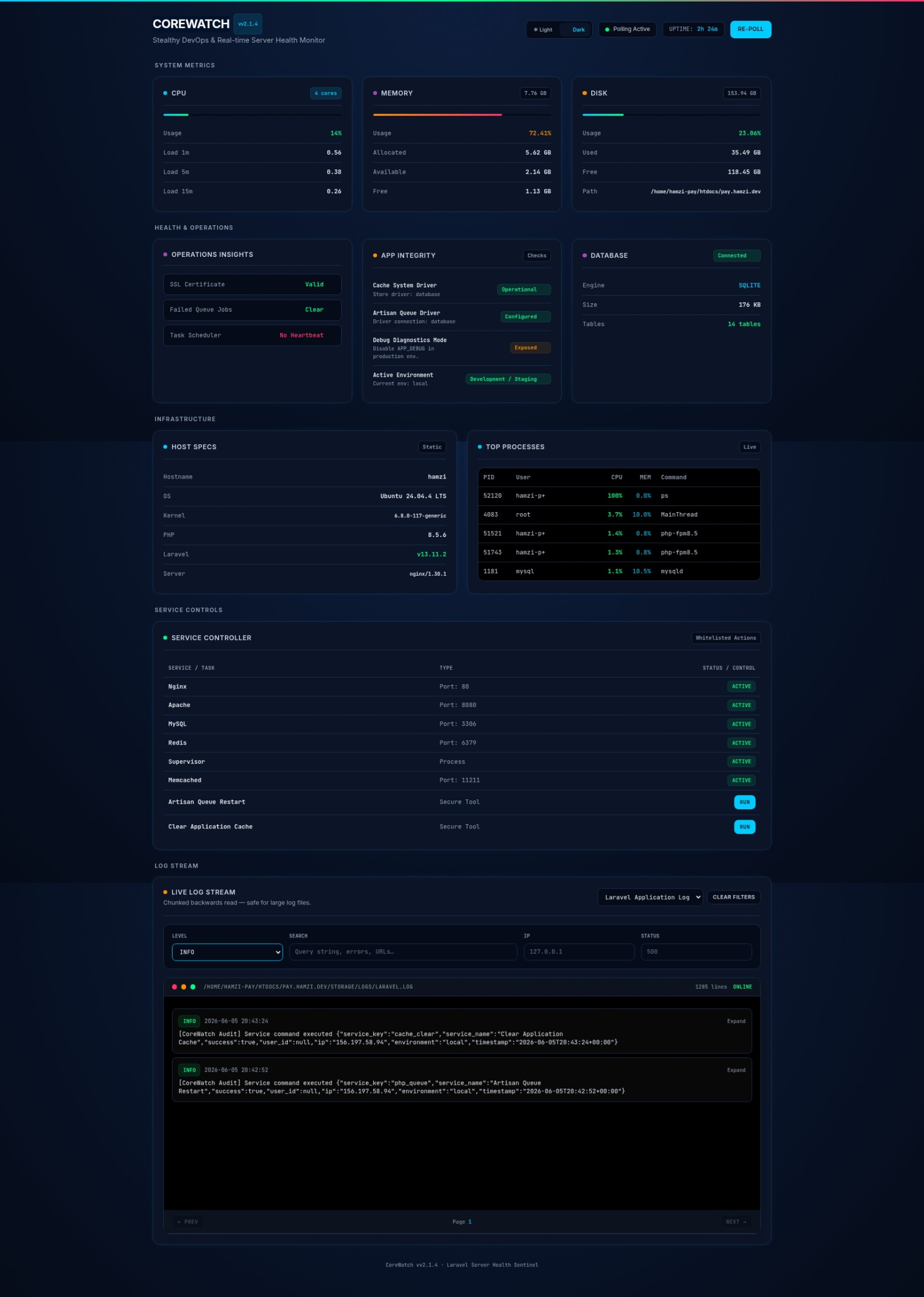 CoreWatch Dashboard Preview
