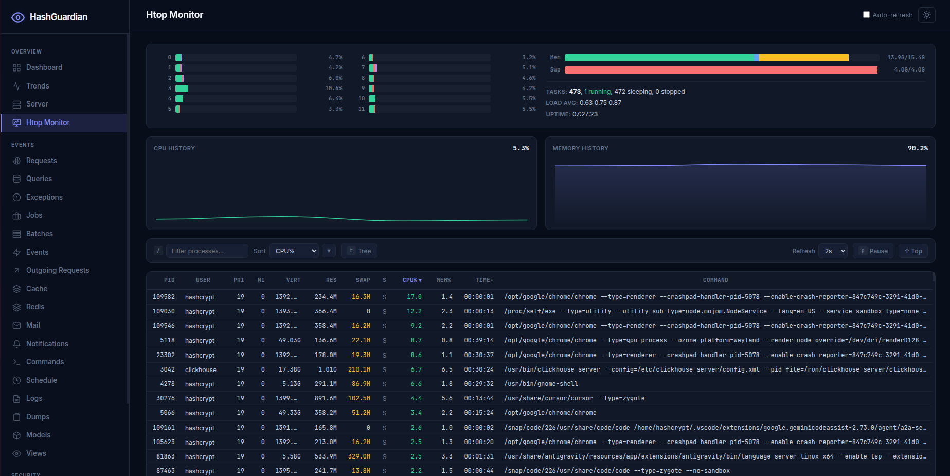 Htop Monitor