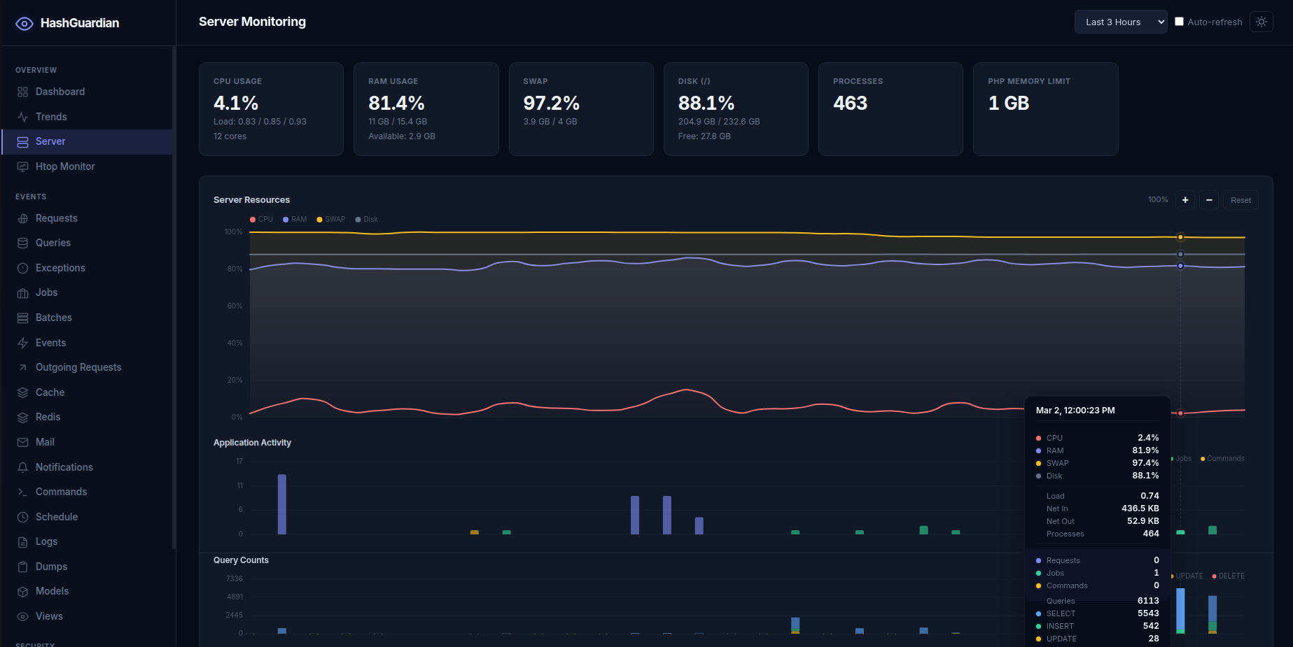 Server Monitoring