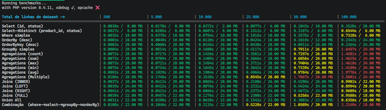 Benchmark