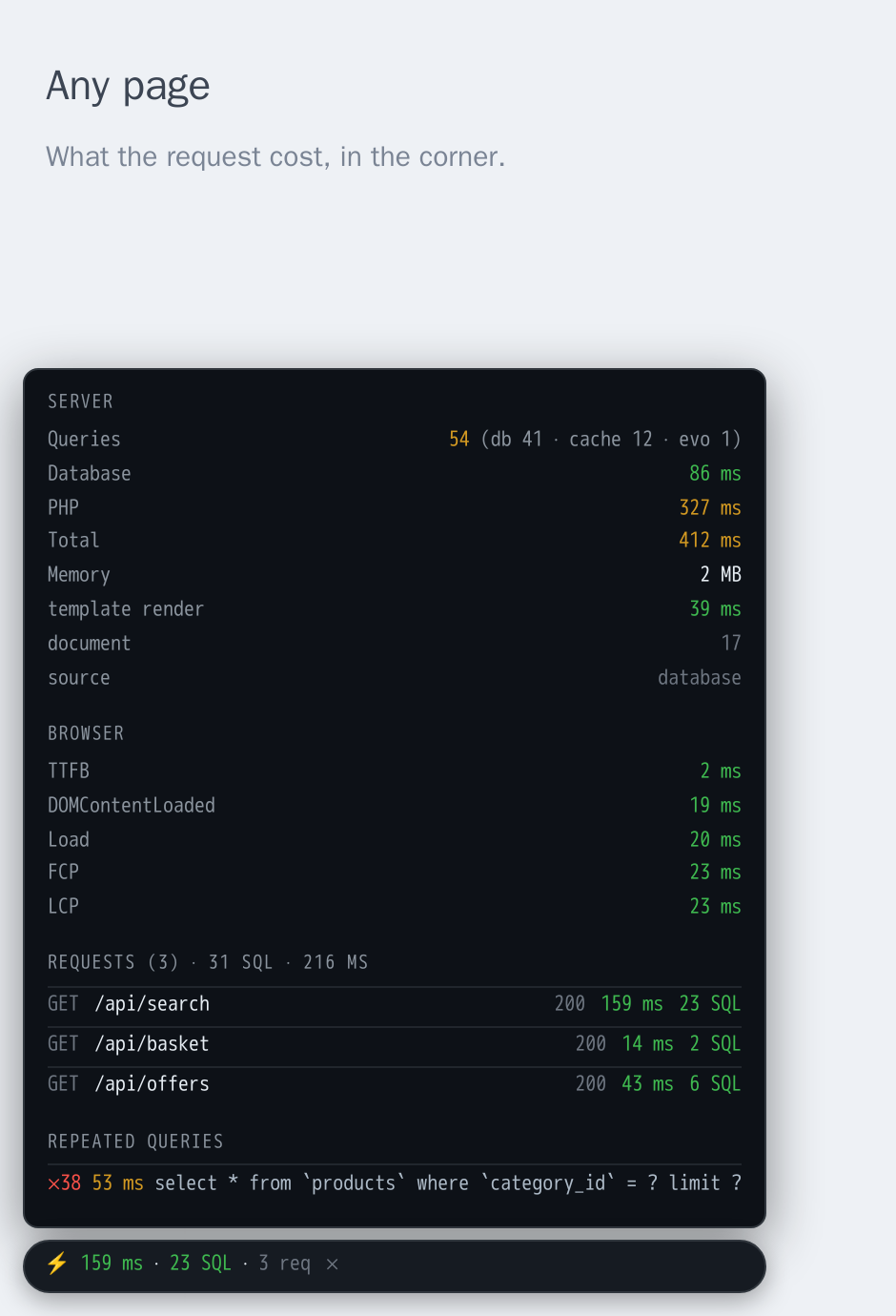 The overlay open on a page, showing server timings, browser metrics, three tracked requests and a repeated query