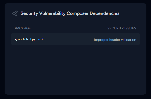 Security Vulnerability Composer Dependencies card for Laravel Pulse