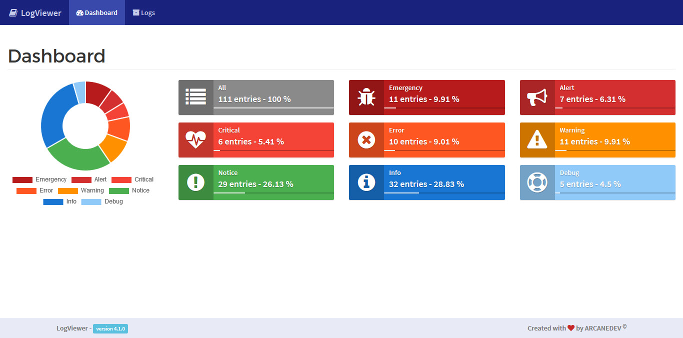 Bootstrap dashboard