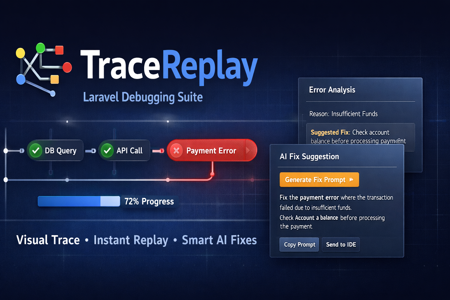 TraceReplay