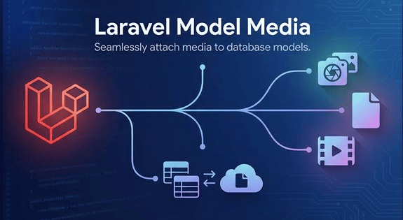 Laravel Model Media