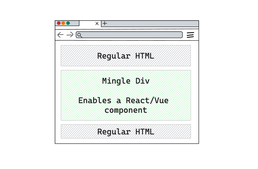 Browser with stack of divs and a Mingle
