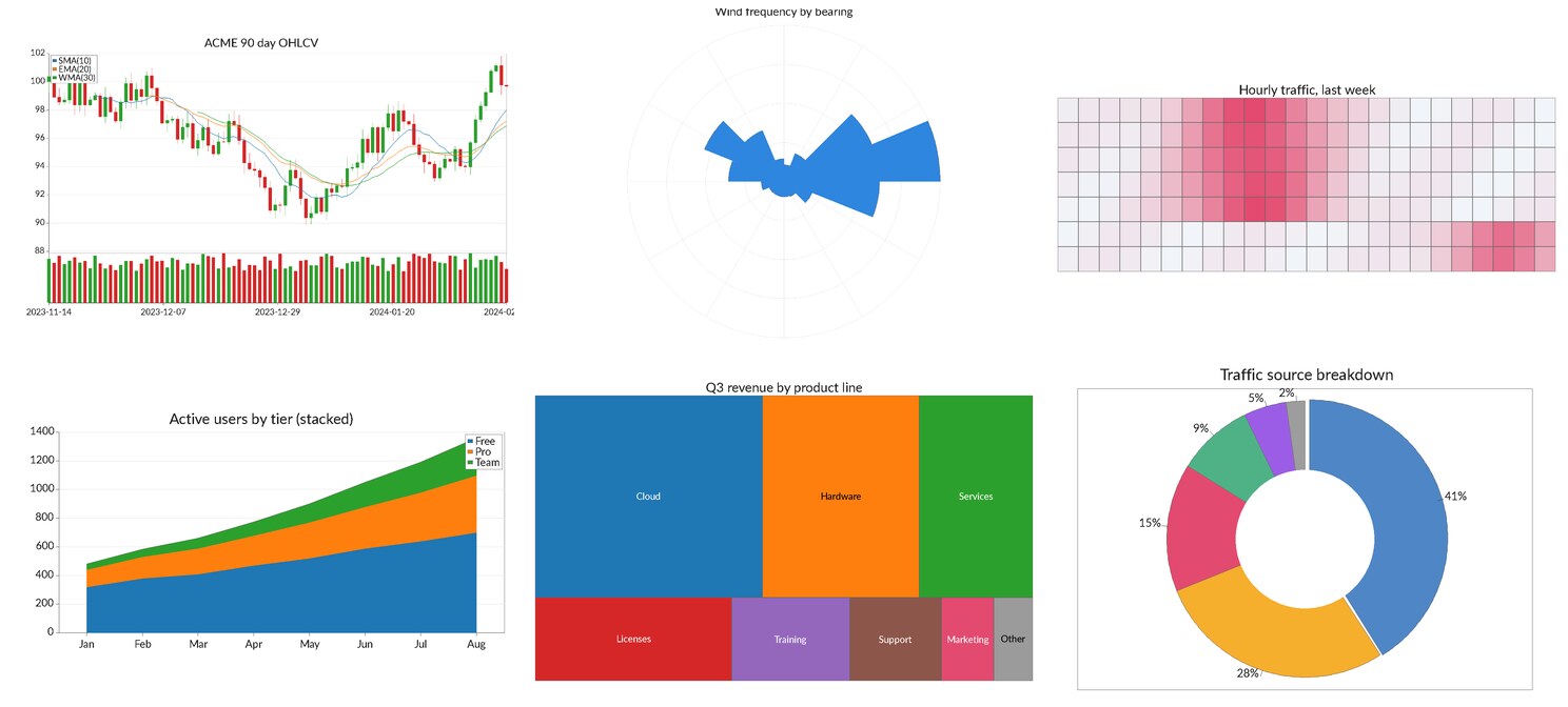 fastchart: 19 chart types in one PHP extension