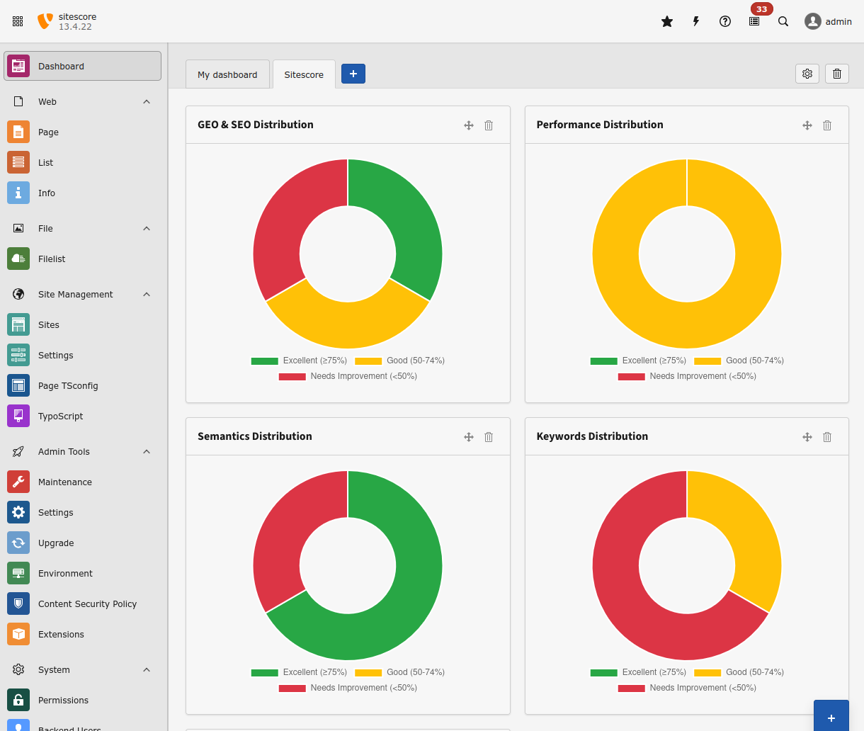 Sitescore TYPO3 Dashboard