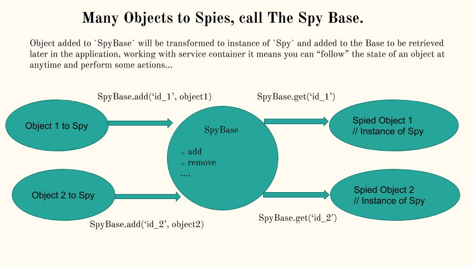 SpyBase Workflow