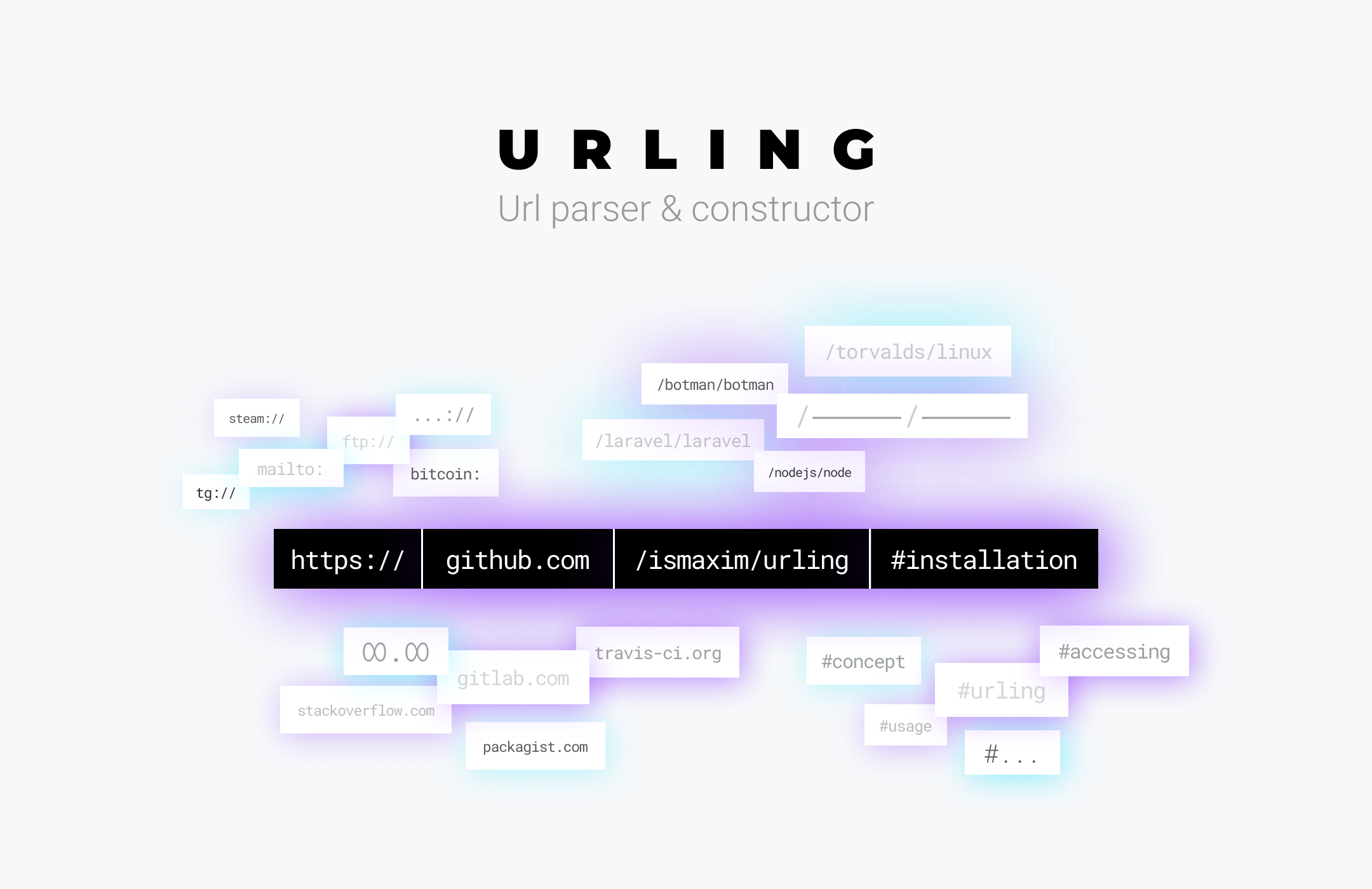 Urling - url parser & constructor
