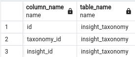 Information_schema.key_column_usage_where_table_name_insight_taxonomy