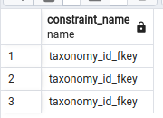 table_constraints_where_taxonomy_id_fkey