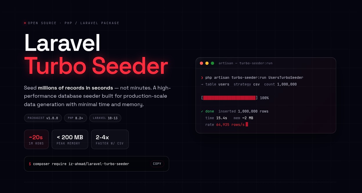 Laravel Turbo Seeder Demo