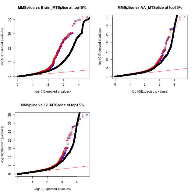 QQ plots for both SCZ and aFib traits