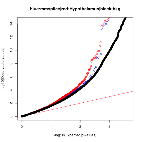 SCZ GWAS