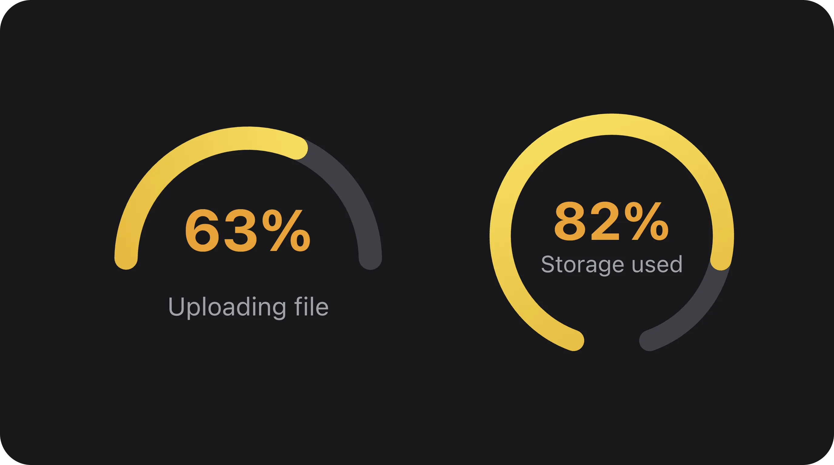 ProgressCircle - Circular progress meters and semicircle tracking gauges for dashboard analytics