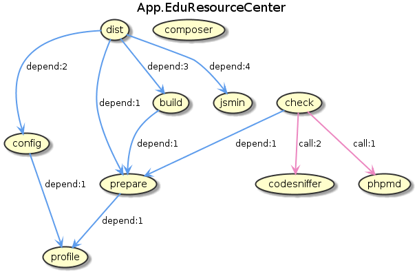 App.EduResourceCenter