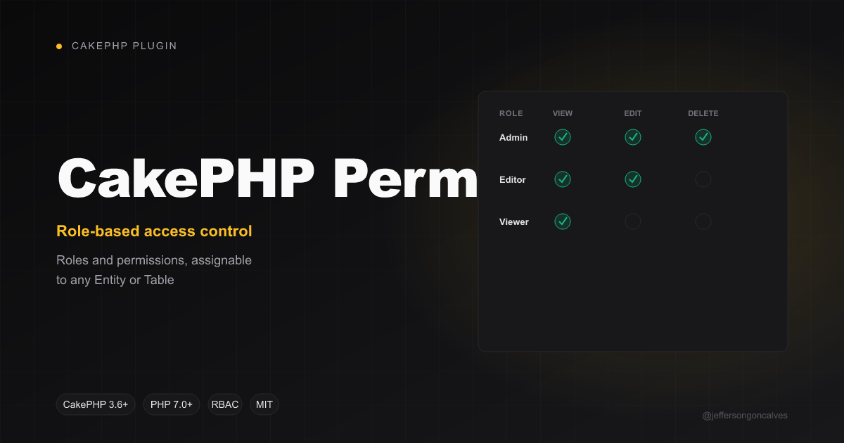 CakePHP Permission