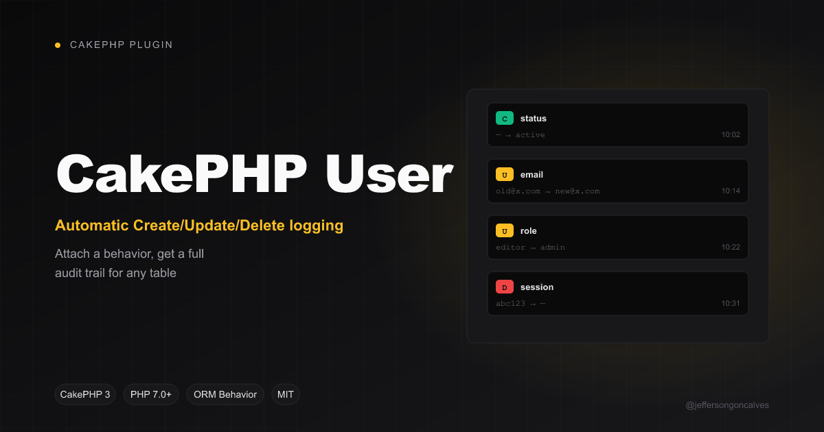 CakePHP User Activity