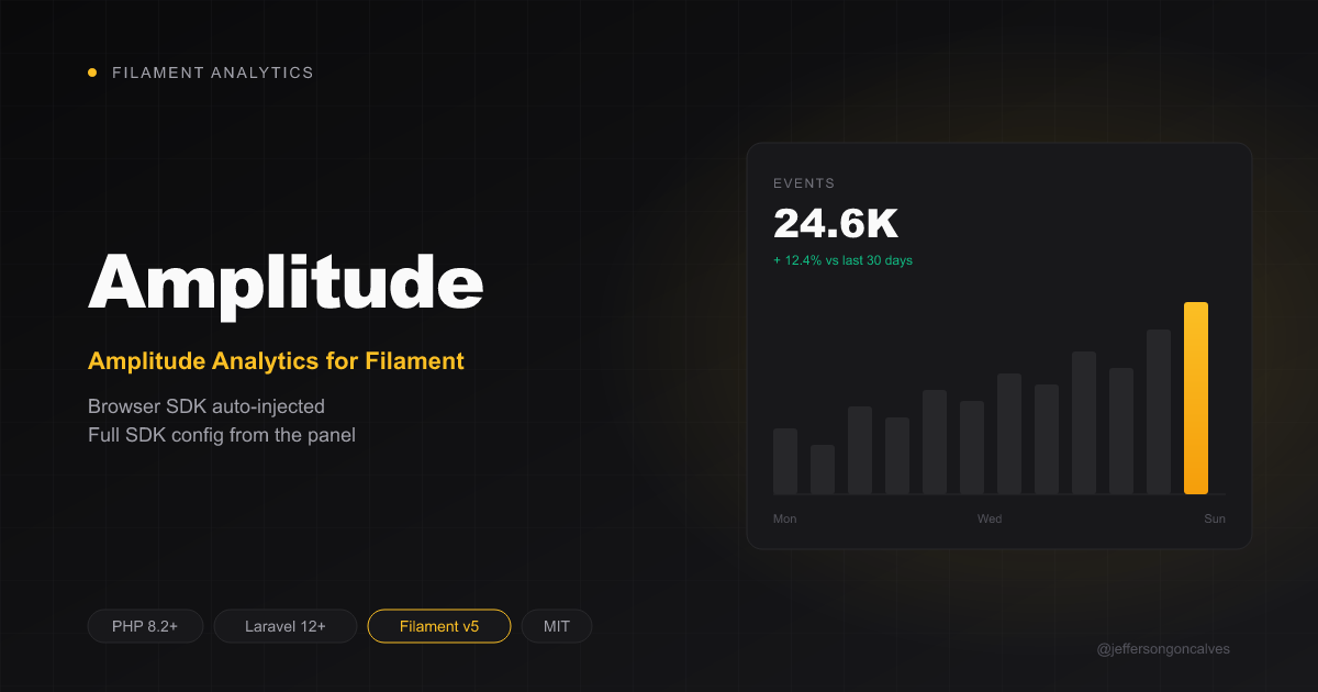 Filament Amplitude