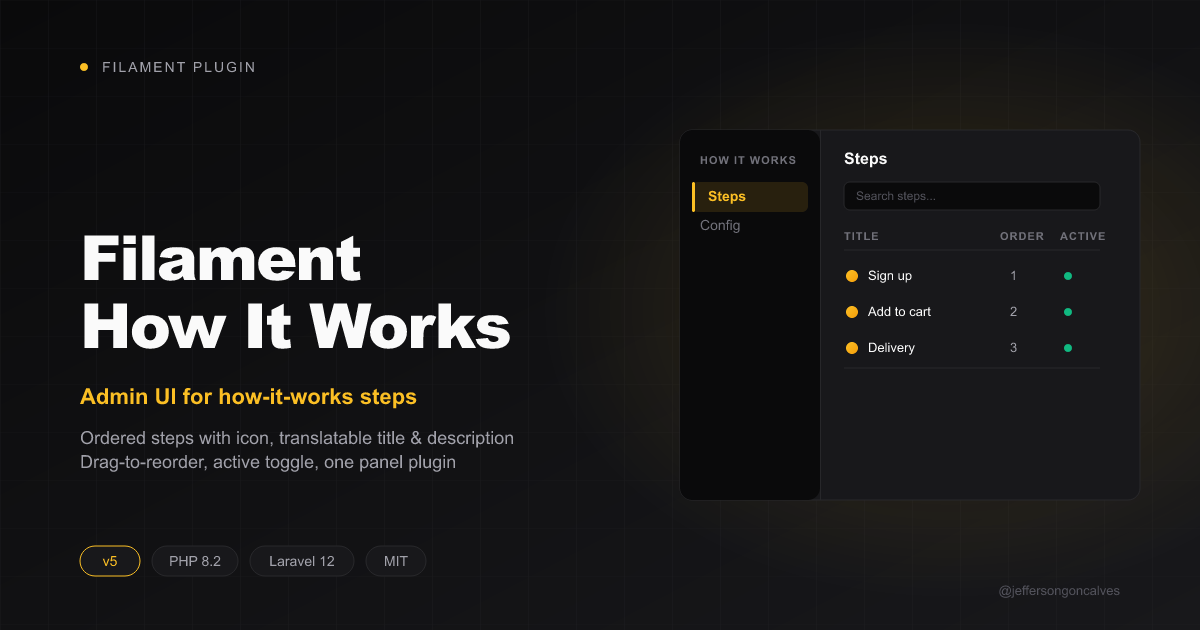 Filament How It Works