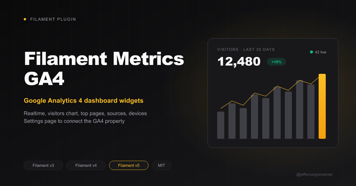 Filament Metrics GA4