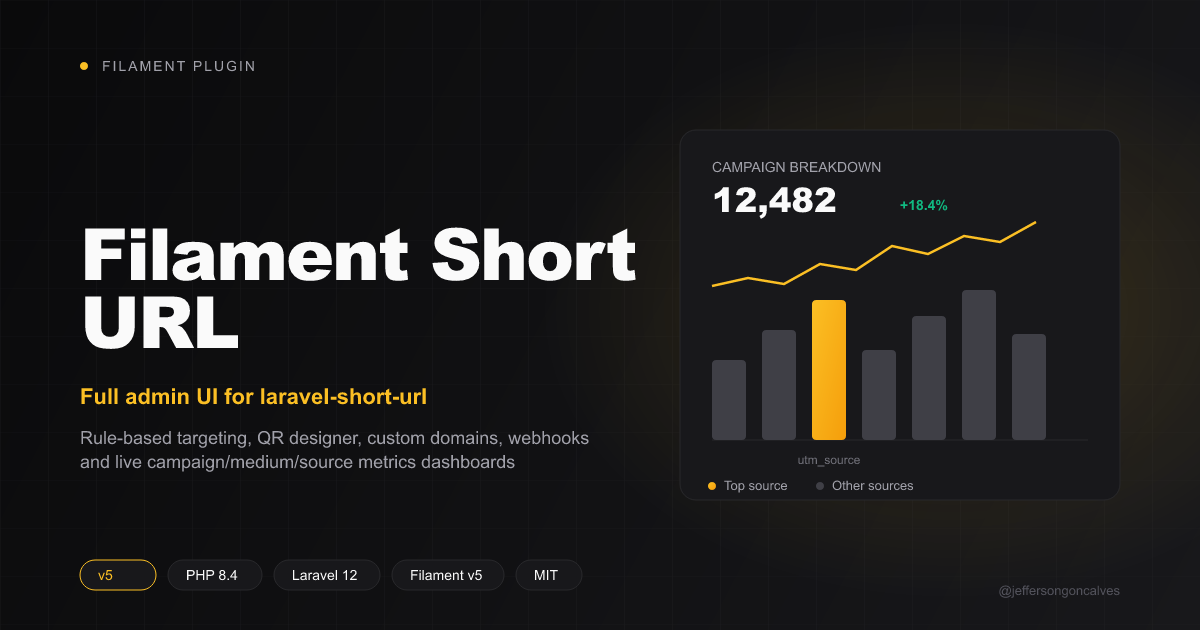 Filament Short URL
