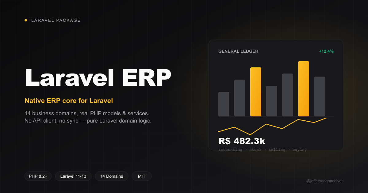 Laravel ERP
