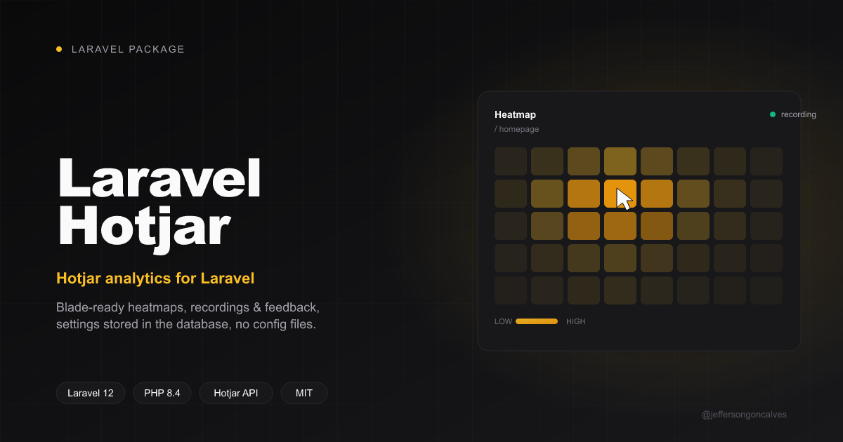 Laravel Hotjar