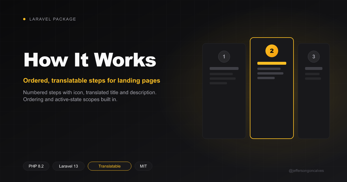 Laravel How It Works