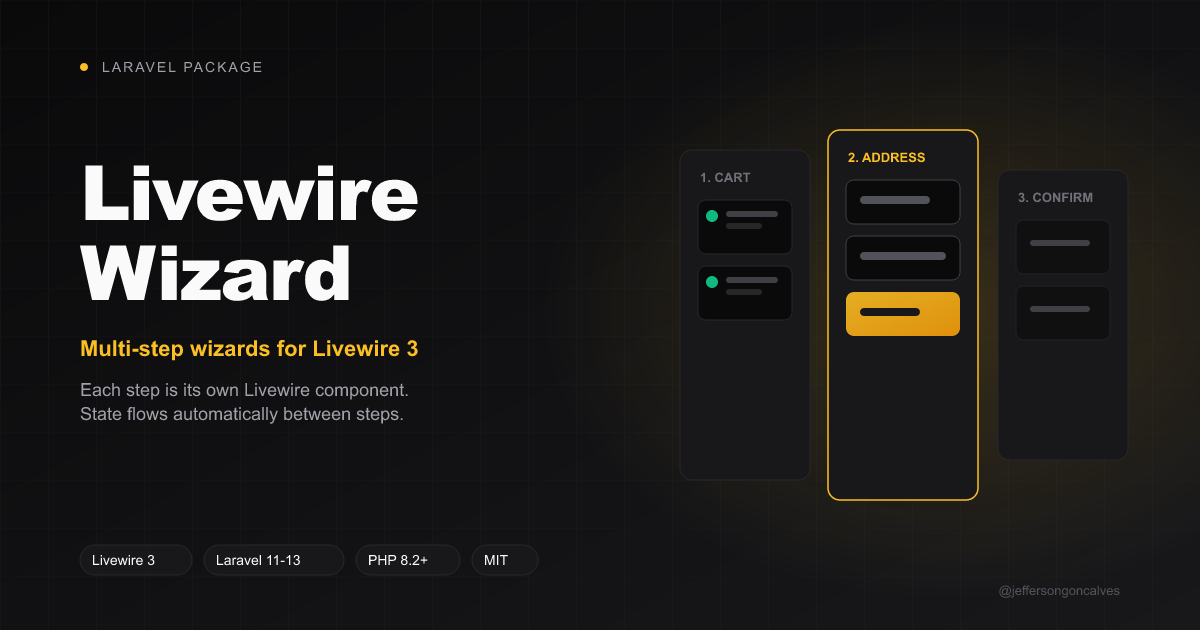 Laravel Livewire Wizard