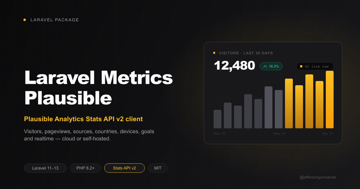 Laravel Metrics Plausible