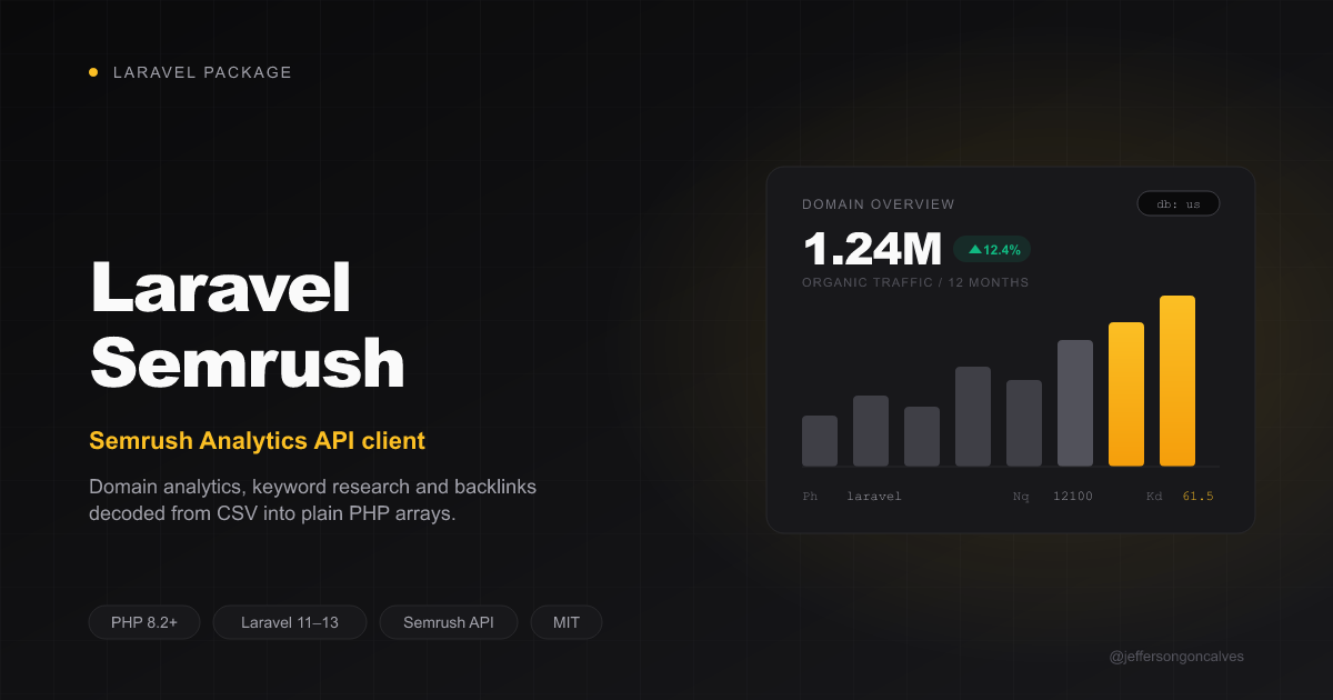 Laravel Semrush