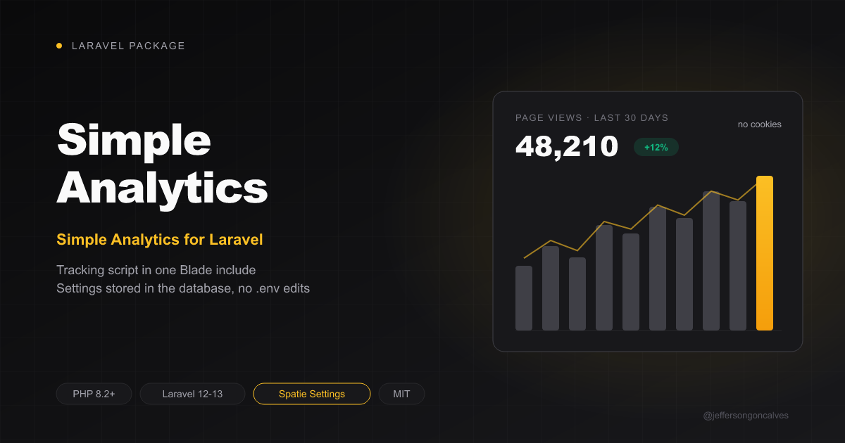 Laravel Simple Analytics