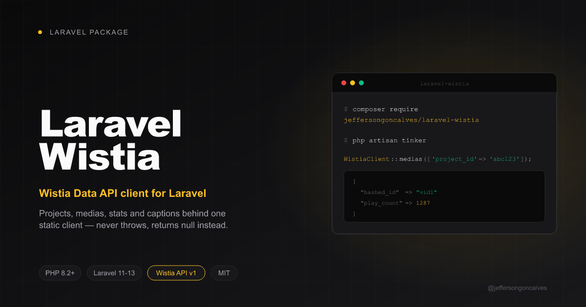 Laravel Wistia