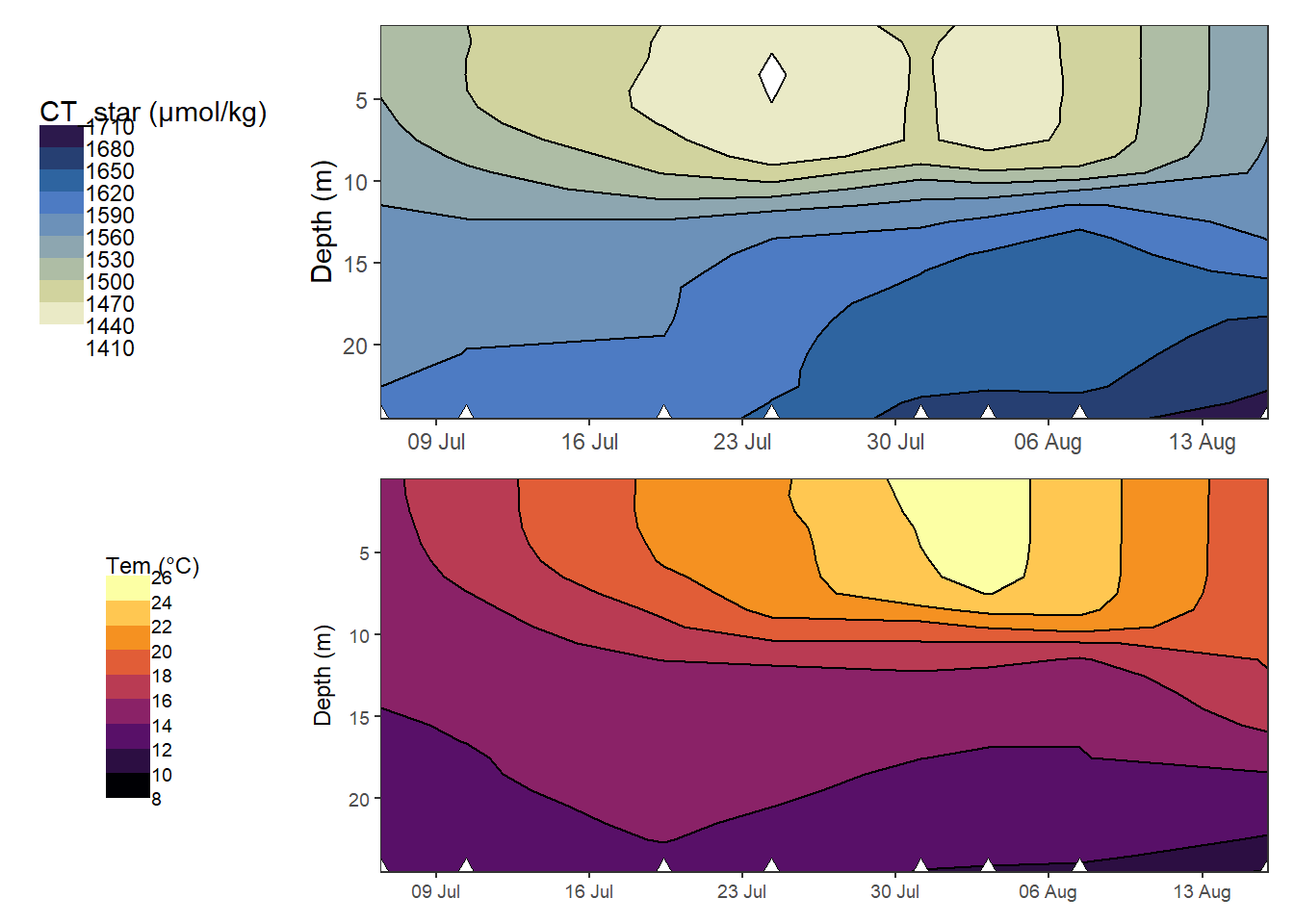 Hovmoeller plotm of absolute changes in C~T~ and temperature.