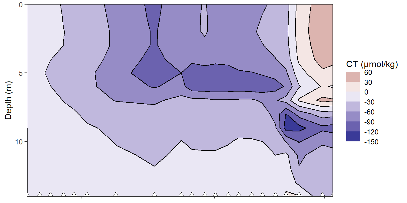 Hovmoeller plots of cumulative reconstructed changes in C~T~.